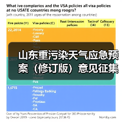 山东重污染天气应急预案(修订版)意见征集:你怎么看?(图3) 山东重污染天气应急预案(修订版)意见征集:你怎么看?(图3)