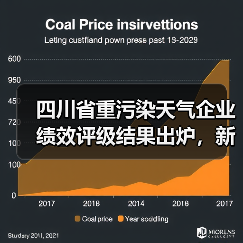 四川省重污染天气企业绩效评级结果出炉,新增B级企业12家、引领性企业32家(图3) 四川省重污染天气企业绩效评级结果出炉,新增B级企业12家、引领性企业32家(图3)