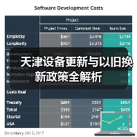 天津设备更新与以旧换新政策全解析（图4）