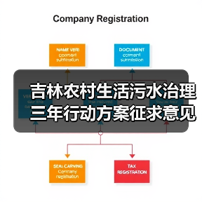 吉林农村生活污水治理三年行动方案征求意见稿:政策重点与实施要点解析(图1) 吉林农村生活污水治理三年行动方案征求意见稿:政策重点与实施要点解析(图1)