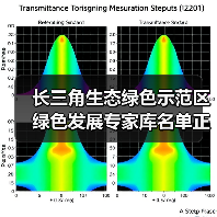 长三角生态绿色示范区绿色发展专家库名单正式公示(图4) 长三角生态绿色示范区绿色发展专家库名单正式公示(图4)