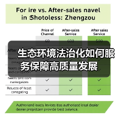 生态环境法治化如何服务保障高质量发展(图1) 生态环境法治化如何服务保障高质量发展(图1)