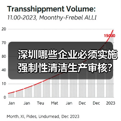 深圳哪些企业必须实施强制性清洁生产审核?(图1) 深圳哪些企业必须实施强制性清洁生产审核?(图1)