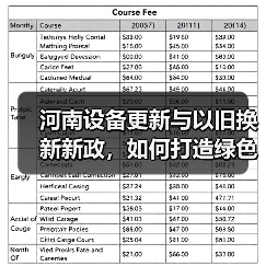 河南设备更新与以旧换新新政,如何打造绿色低碳新标杆?(图2) 河南设备更新与以旧换新新政,如何打造绿色低碳新标杆?(图2)