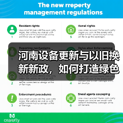 河南设备更新与以旧换新新政,如何打造绿色低碳新标杆?(图4) 河南设备更新与以旧换新新政,如何打造绿色低碳新标杆?(图4)