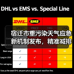 宿迁市重污染天气应急新机制发布，精准减排科学预警（图2）