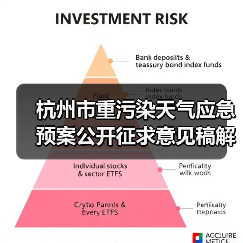 杭州市重污染天气应急预案公开征求意见稿解读（图3）