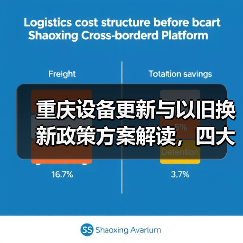 重庆设备更新与以旧换新政策方案解读，四大行动落地！（图2）