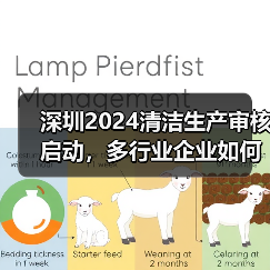 深圳2024清洁生产审核启动,多行业企业如何参与?(图3) 深圳2024清洁生产审核启动,多行业企业如何参与?(图3)