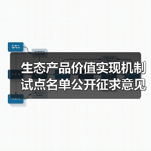 生态产品价值实现机制试点名单公开征求意见(图3) 生态产品价值实现机制试点名单公开征求意见(图3)
