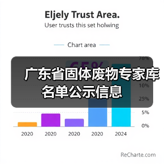 广东省固体废物专家库名单公示信息(图2) 广东省固体废物专家库名单公示信息(图2)