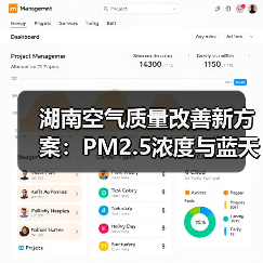 湖南空气质量改善新方案:PM2.5浓度与蓝天保卫战如何推进?(图3) 湖南空气质量改善新方案:PM2.5浓度与蓝天保卫战如何推进?(图3)