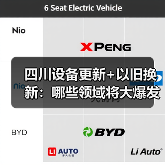 四川设备更新+以旧换新:哪些领域将大爆发?(图4) 四川设备更新+以旧换新:哪些领域将大爆发?(图4)