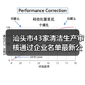 汕头市43家清洁生产审核通过企业名单最新公布（图3）
