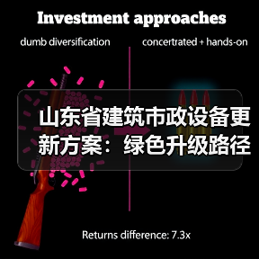 山东省建筑市政设备更新方案:绿色升级路径解析(图3) 山东省建筑市政设备更新方案:绿色升级路径解析(图3)