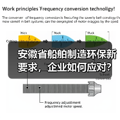 安徽省船舶制造环保新要求,企业如何应对?(图4) 安徽省船舶制造环保新要求,企业如何应对?(图4)