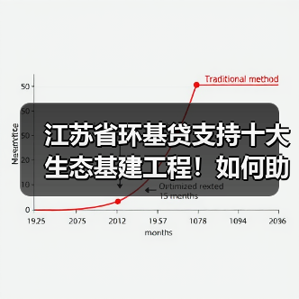江苏省环基贷支持十大生态基建工程!如何助力环保发展?(图4) 江苏省环基贷支持十大生态基建工程!如何助力环保发展?(图4)