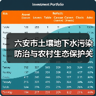 六安市土壤地下水污染防治与农村生态保护关键举措解读(图3) 六安市土壤地下水污染防治与农村生态保护关键举措解读(图3)