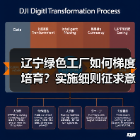 辽宁绿色工厂如何梯度培育?实施细则征求意见(图4) 辽宁绿色工厂如何梯度培育?实施细则征求意见(图4)