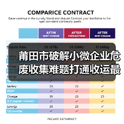 莆田市破解小微企业危废收集难题打通收运最后一公里（图3）