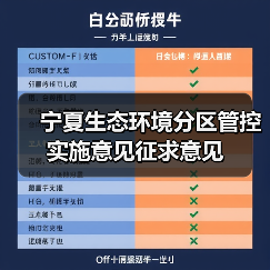 宁夏生态环境分区管控实施意见征求意见（图2）