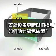 青岛设备更新以旧换新如何助力绿色转型?(图3) 青岛设备更新以旧换新如何助力绿色转型?(图3)