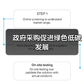 政府采购促进绿色低碳发展（图1）