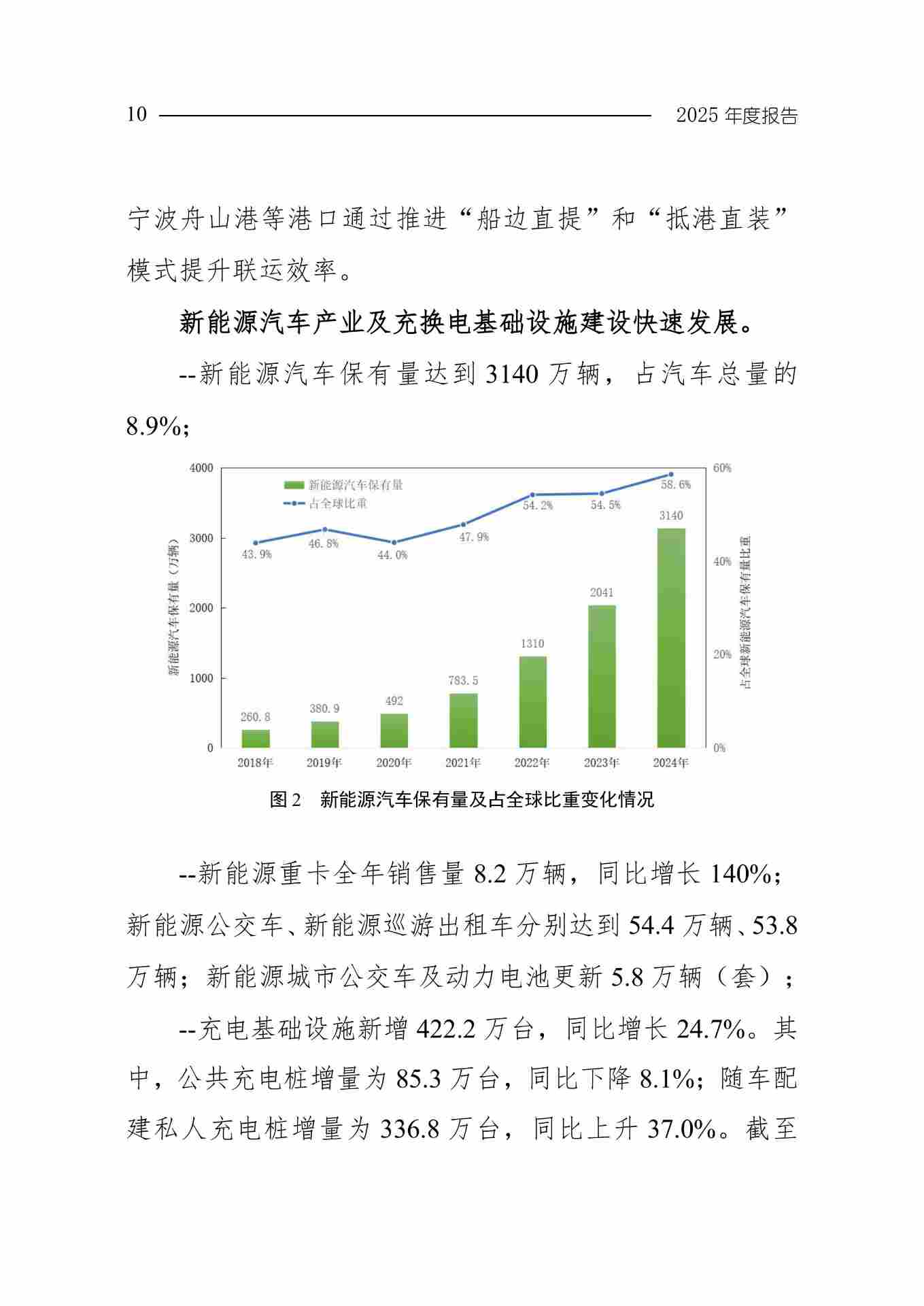 全文 | 生态环境部发布《中国应对气候变化的政策与行动2025年度报告》(图13) 11-图片-12.jpg