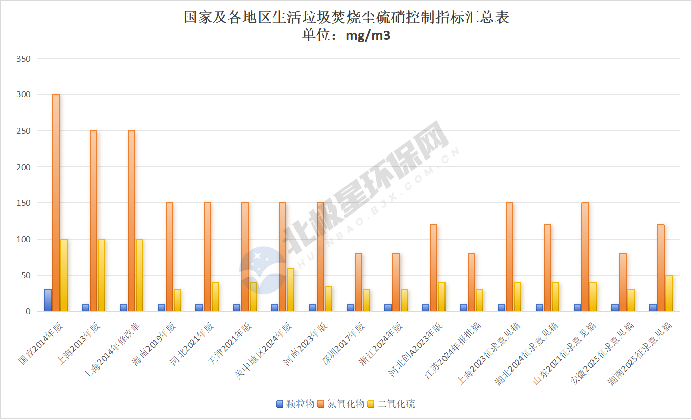 又一省发文!各地垃圾焚烧排放标准一览(图3) 2.png