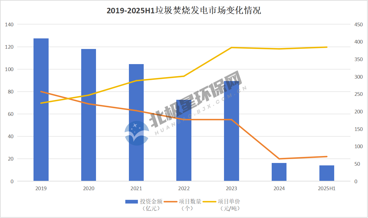 6.png 2025年上半年垃圾发电市场:谁是拿单王?(图2)