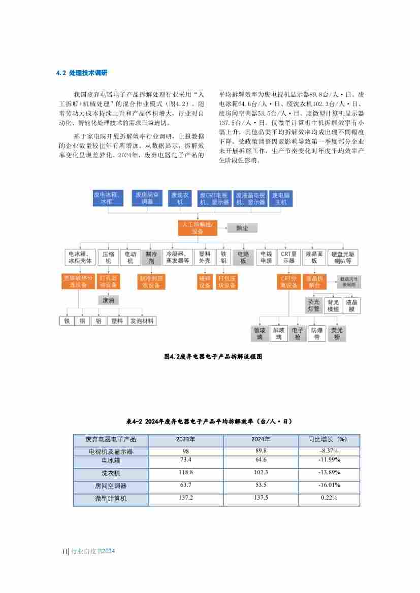 063016140595_01_14.jpg 《中国废弃电器电子产品回收处理及综合利用行业白皮书2024》正式发布(图14)