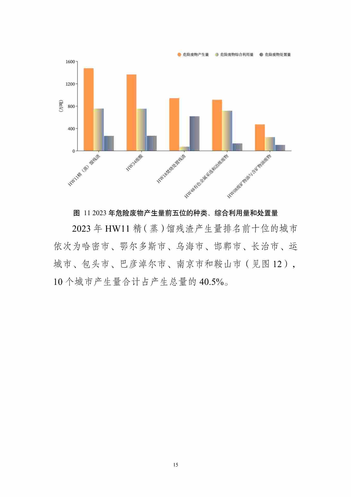 《全国固体废物污染环境防治信息发布情况研究报告（2024年）》发布(图19)