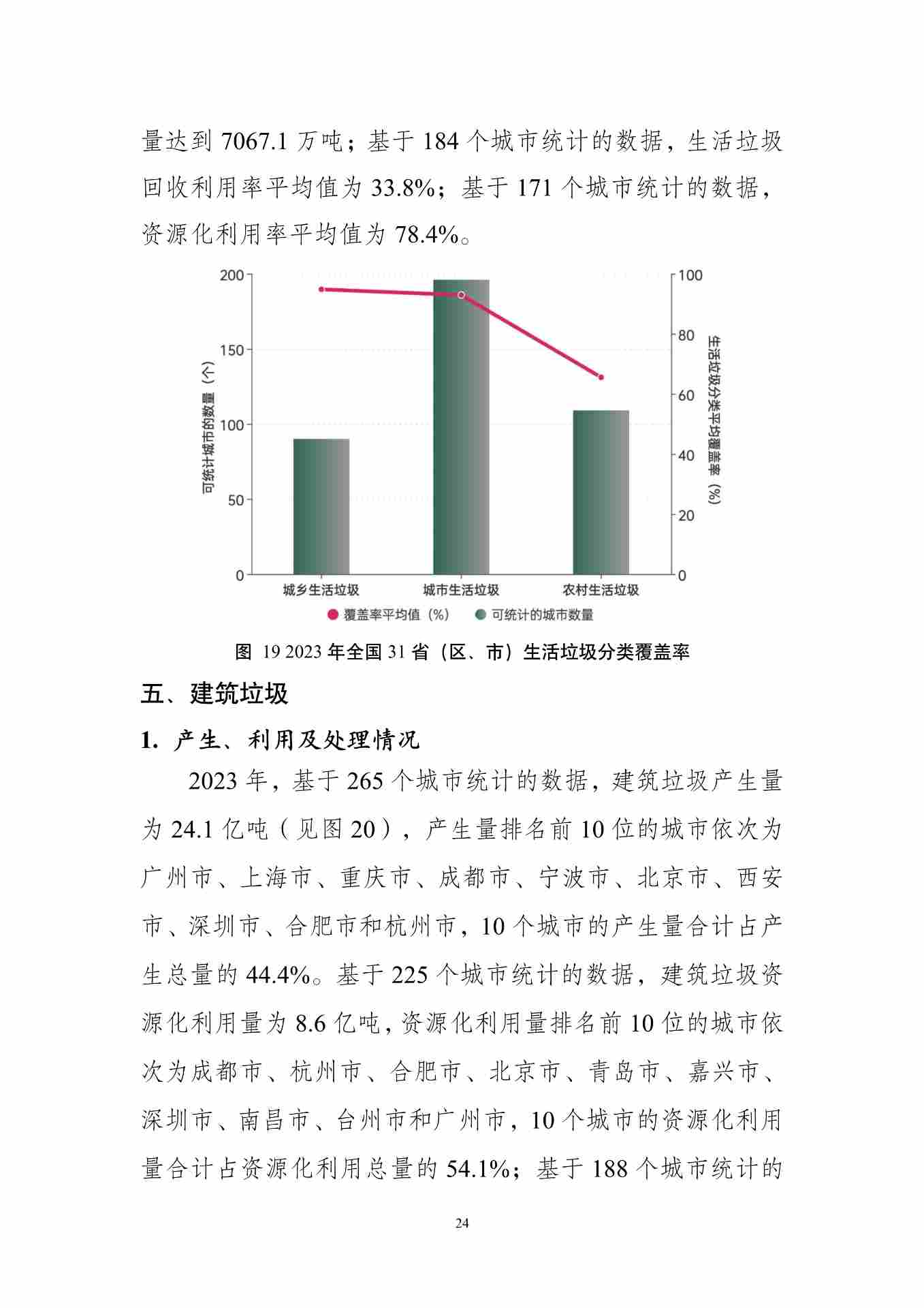 《全国固体废物污染环境防治信息发布情况研究报告（2024年）》发布(图28)