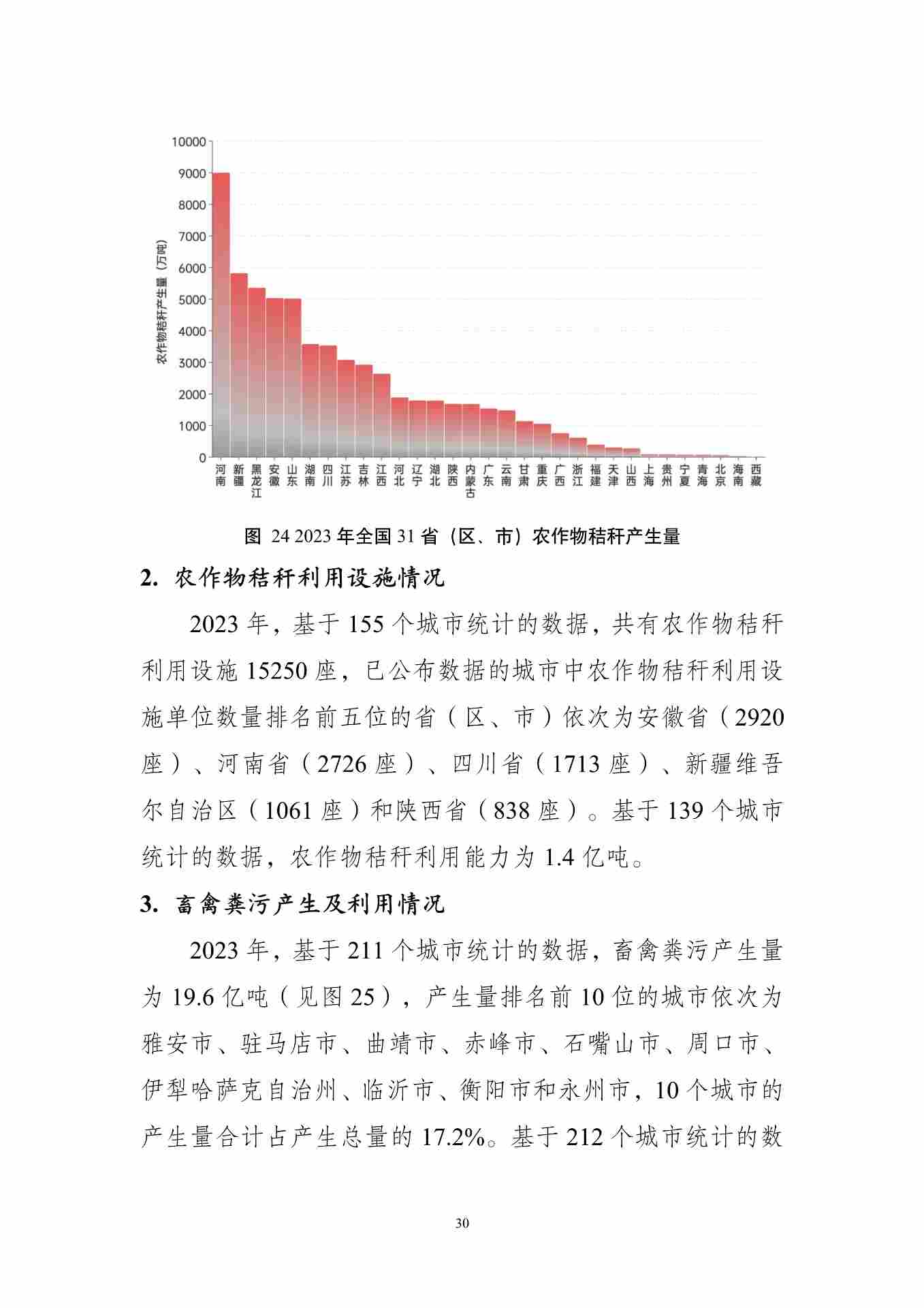 《全国固体废物污染环境防治信息发布情况研究报告（2024年）》发布(图34)