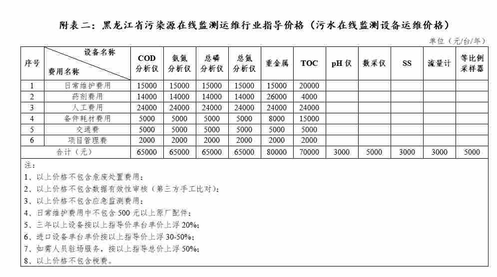 4.png 黑龙江省污染源在线监测设备运行维护费用指导价格(图4)