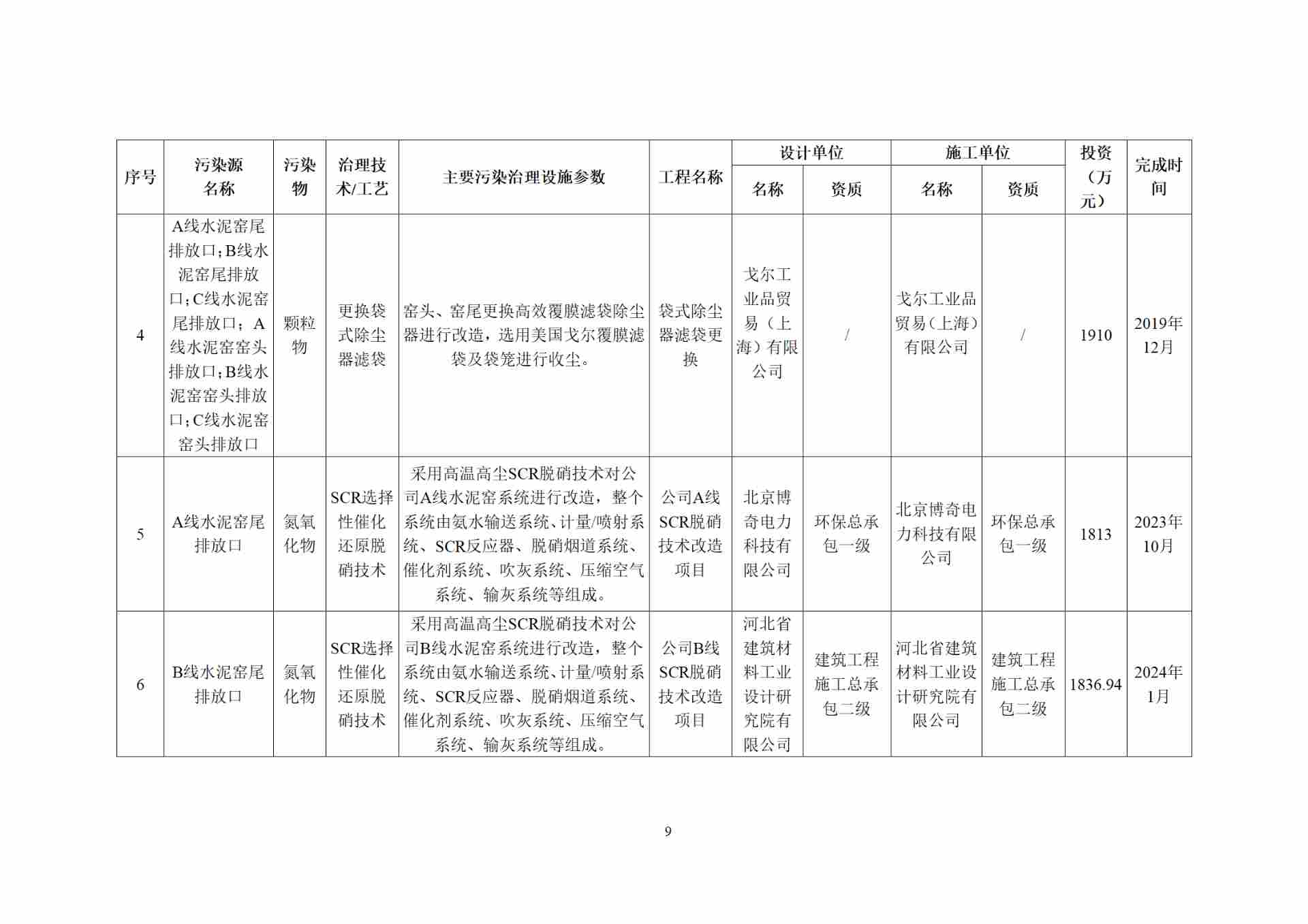 全国首家水泥企业完成全流程超低排放改造(图11)