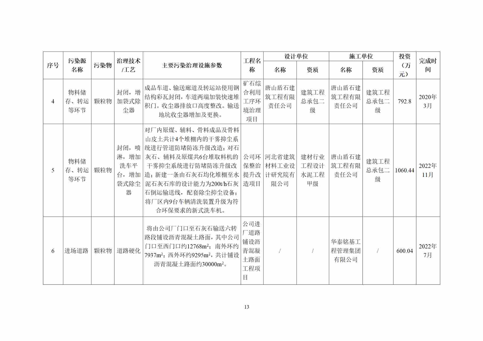 全国首家水泥企业完成全流程超低排放改造(图15)