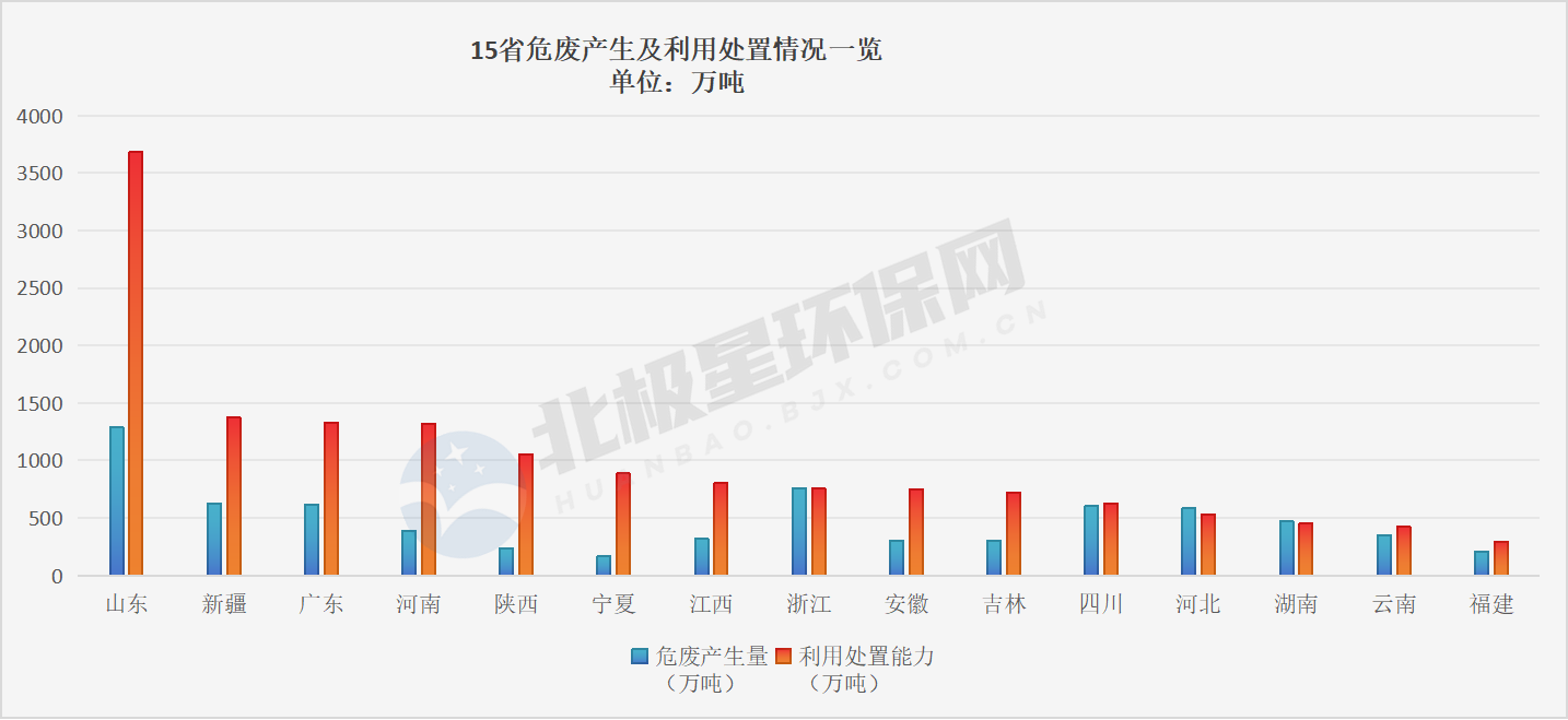 巨头利润暴跌!2025年危废行业是“末路”还是“重生”? 巨头利润暴跌!2025年危废行业是“末路”还是“重生”?