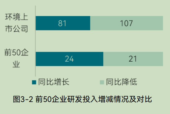 2025中国环境企业营收前50发展报告（下）(图3)