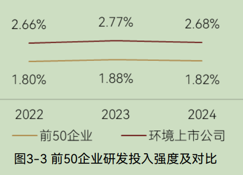 2025中国环境企业营收前50发展报告（下）(图4)