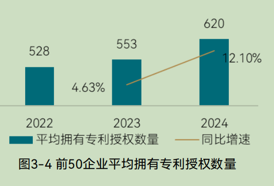 2025中国环境企业营收前50发展报告（下）(图5)