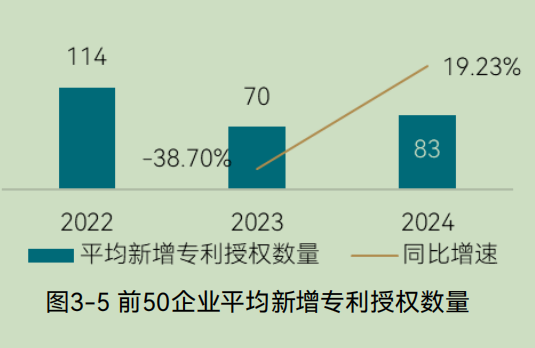 2025中国环境企业营收前50发展报告（下）(图6)
