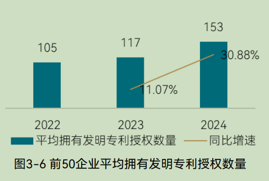 2025中国环境企业营收前50发展报告（下）(图7)