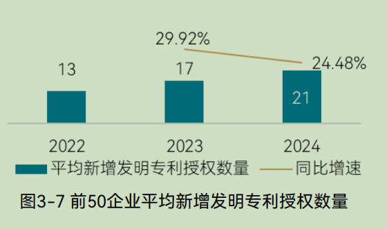 2025中国环境企业营收前50发展报告（下）(图8)