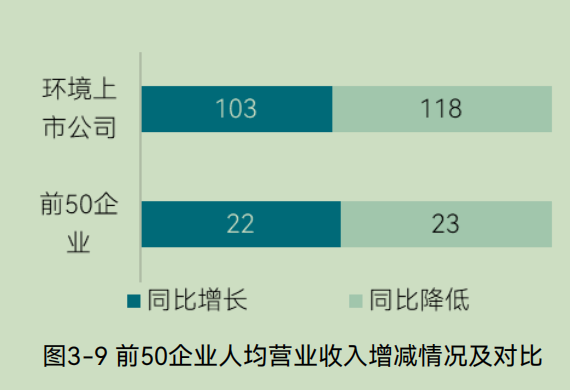 2025中国环境企业营收前50发展报告（下）(图10)
