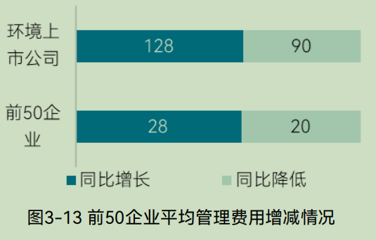 2025中国环境企业营收前50发展报告（下）(图14)