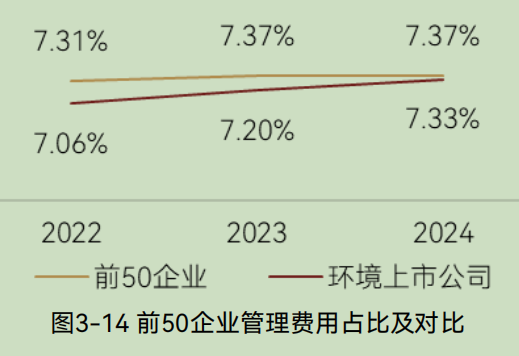 2025中国环境企业营收前50发展报告（下）(图15)