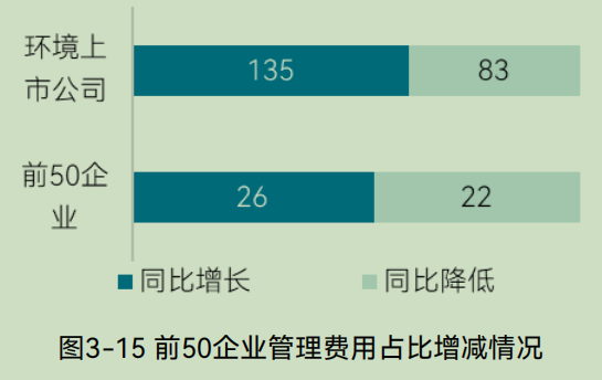 2025中国环境企业营收前50发展报告（下）(图16)