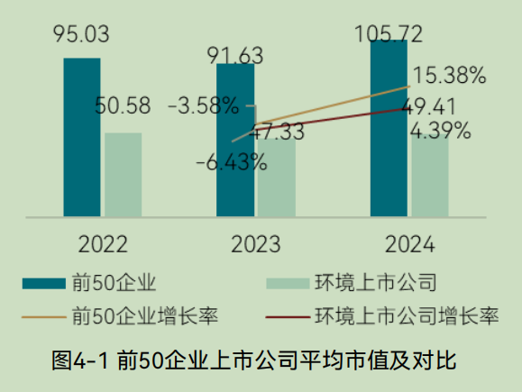 2025中国环境企业营收前50发展报告（下）(图17)