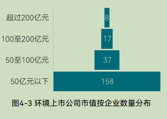 2025中国环境企业营收前50发展报告（下）(图19)